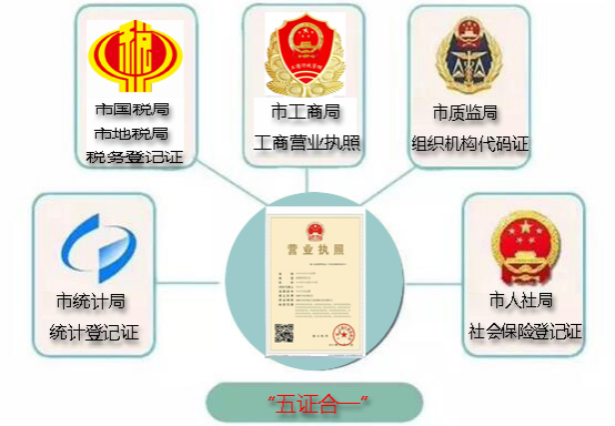 中洲联合知识产权代理,五证合一